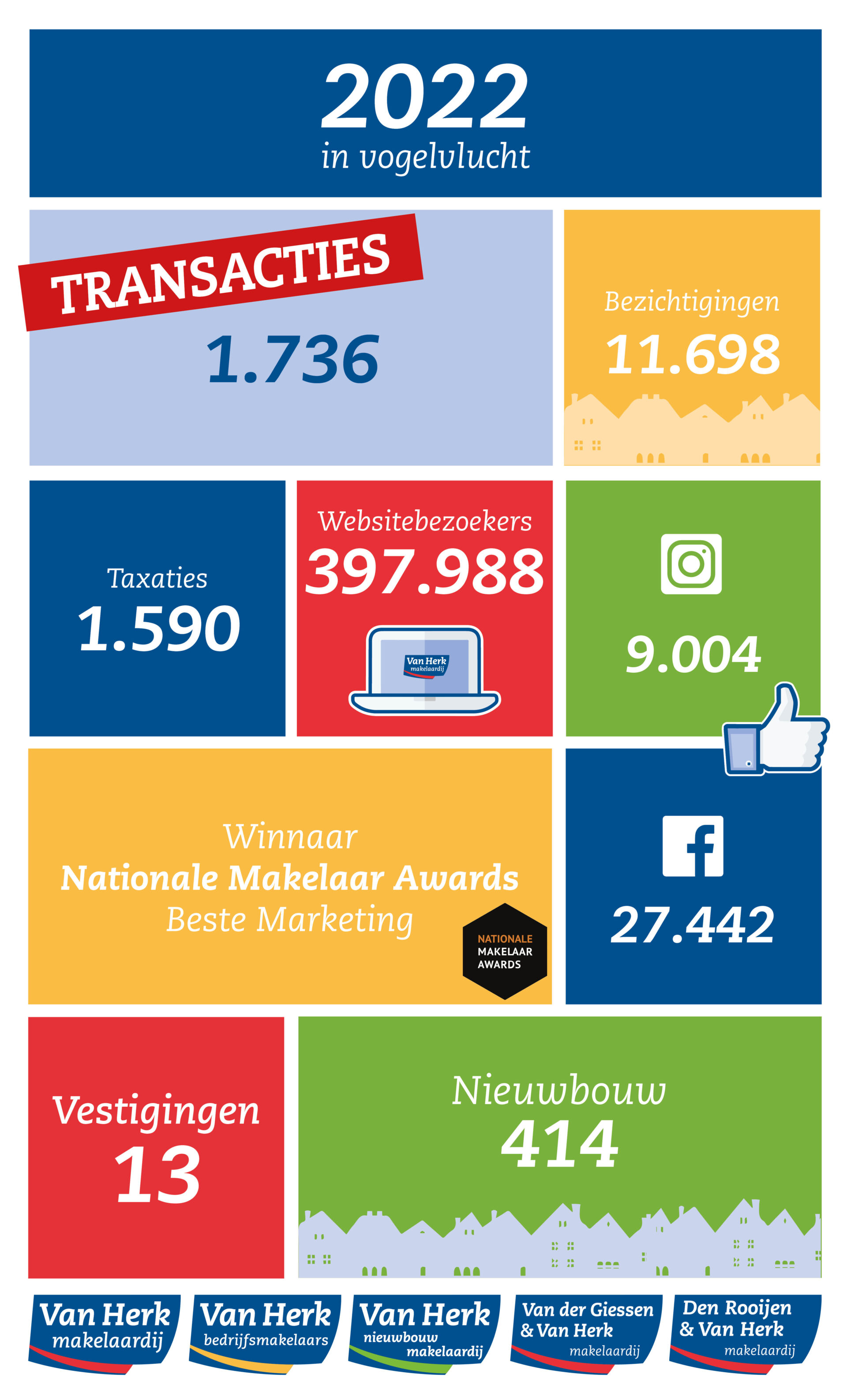 Jaaroverzicht 2022 - Van Herk Makelaardij